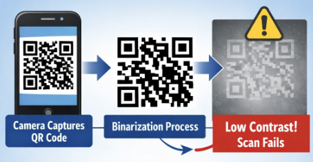 scanning qr code QR-koodi skaneerimine